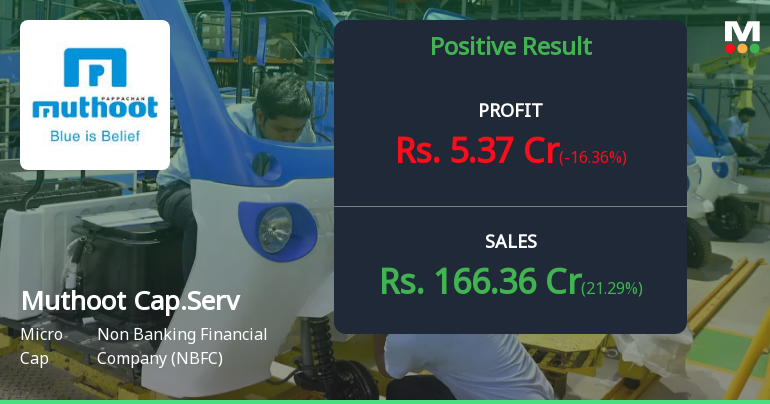 Muthoot Capital Services Q4 FY26: Profitability Plunge Signals Mounting Operational Stress