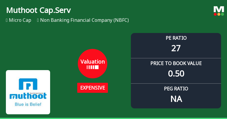 Muthoot Capital Services Ltd Valuation Shifts Signal Elevated Price Risk