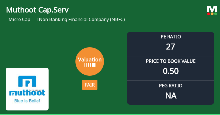 Muthoot Capital Services Ltd Valuation Shifts Signal Changing Market Sentiment