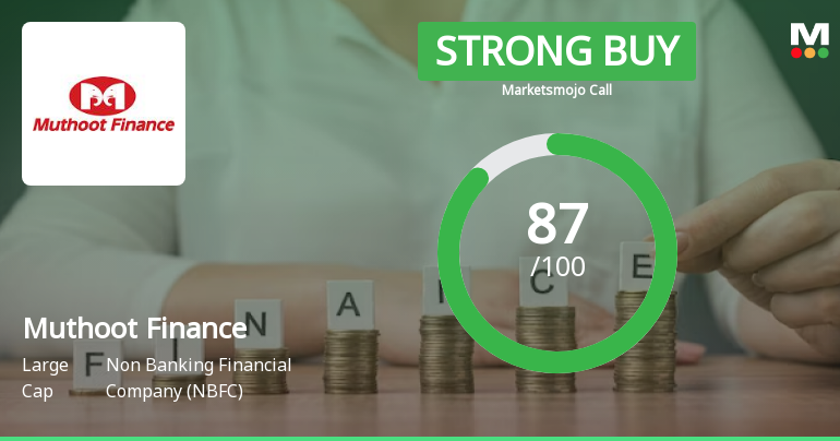 Muthoot Finance Ltd is Rated Strong Buy