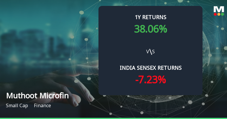 Muthoot Microfin Ltd Forms Golden Cross Amid Mixed Technical Signals and Modest Momentum