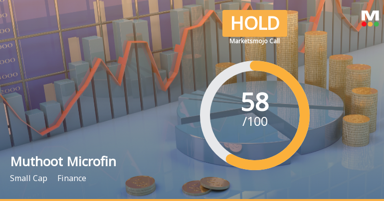 Muthoot Microfin Ltd Upgraded to Hold on Strong Financial and Market Performance