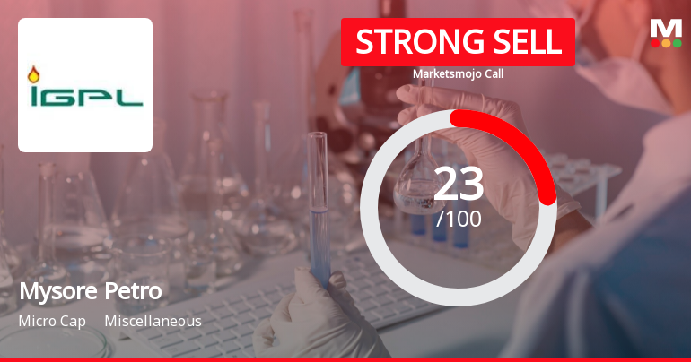 Mysore Petro Chemicals Ltd is Rated Strong Sell