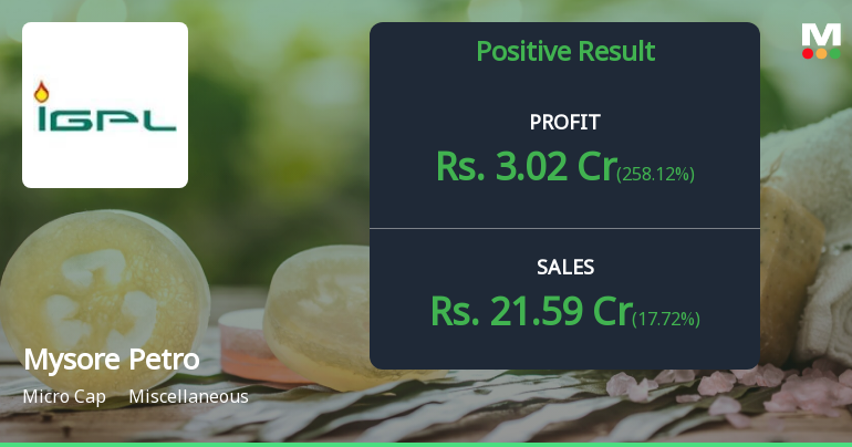 Mysore Petro Chemicals Q4 FY26: Operating Losses Persist Despite Revenue Surge