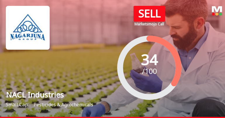 NACL Industries Ltd Upgraded to Sell on Improved Financials and Technicals