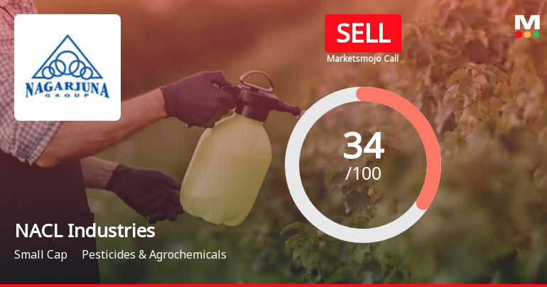 NACL Industries Ltd is Rated Sell