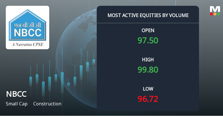 NBCC (India) Ltd Sees Exceptional Volume Surge Amidst Positive Momentum