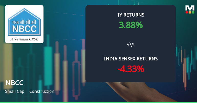 NBCC (India) Ltd Technical Momentum Shifts Amid Mixed Market Signals