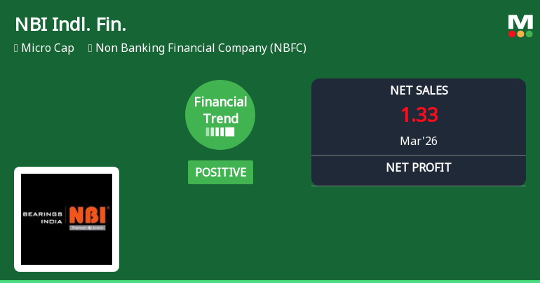 NBI Industrial Finance Company Ltd Reports Mixed Quarterly Performance Amid Financial Trend Shift