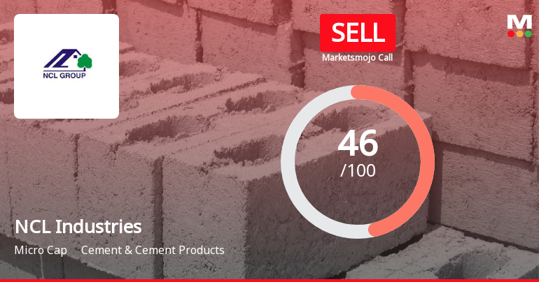 NCL Industries Ltd Downgraded to Sell Amid Technical Weakness and Long-Term Underperformance