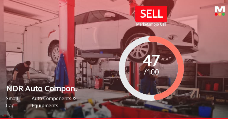 NDR Auto Components Ltd is Rated Sell