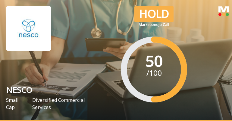 NESCO Ltd Upgraded to Hold by MarketsMOJO on Improved Quality and Valuation Metrics
