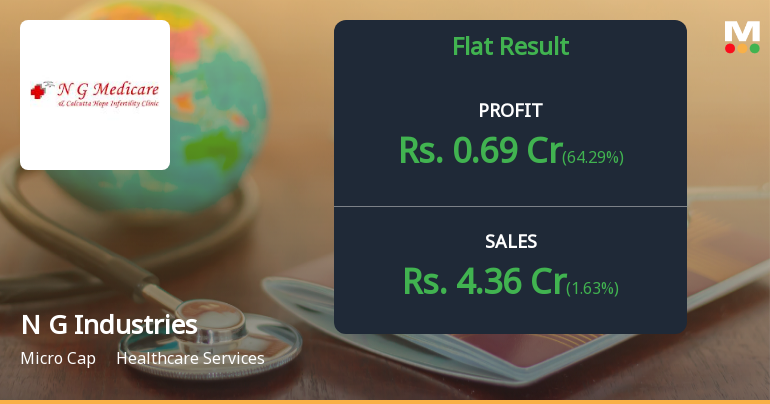 N G Industries Q4 FY26: Healthcare Provider Swings to Profit Amid Volatile Earnings Pattern