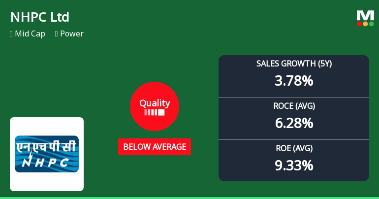 NHPC Ltd Quality Grade Downgrade Highlights Fundamental Challenges