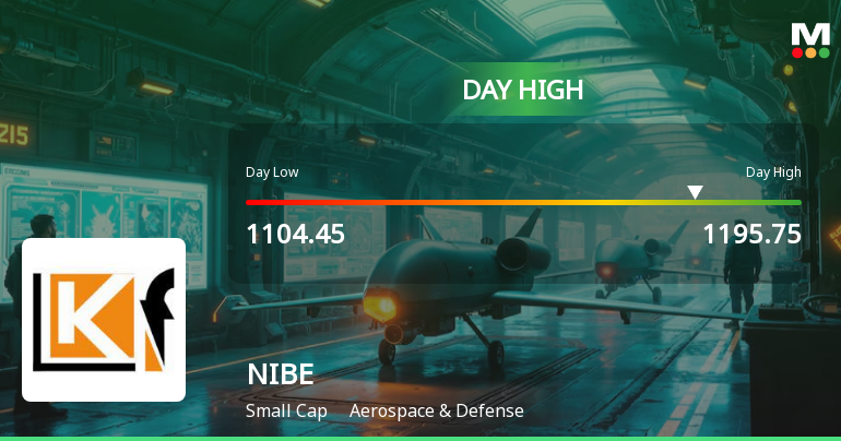 NIBE Ltd Surges 7.01% to Day's High of Rs 1190 — Outperforms Defence Sector by 10.07 Percentage Points