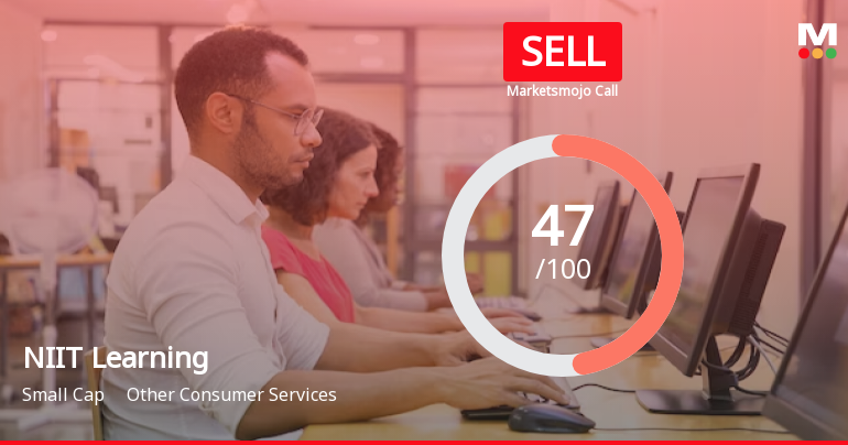 NIIT Learning Systems Ltd is Rated Sell