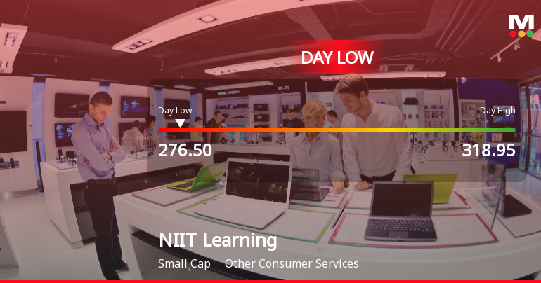 NIIT Learning Systems Ltd Hits Intraday Low Amid Price Pressure on 12 May 2026