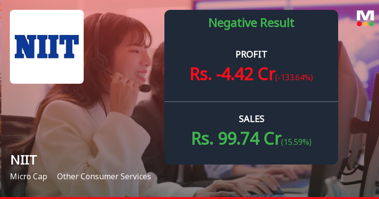 NIIT Ltd Q4 FY26: Losses Deepen as Revenue Growth Fails to Translate into Profitability