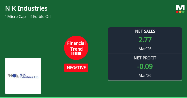 N K Industries Ltd Reports Negative Financial Trend Amidst Highest Quarterly PBDIT