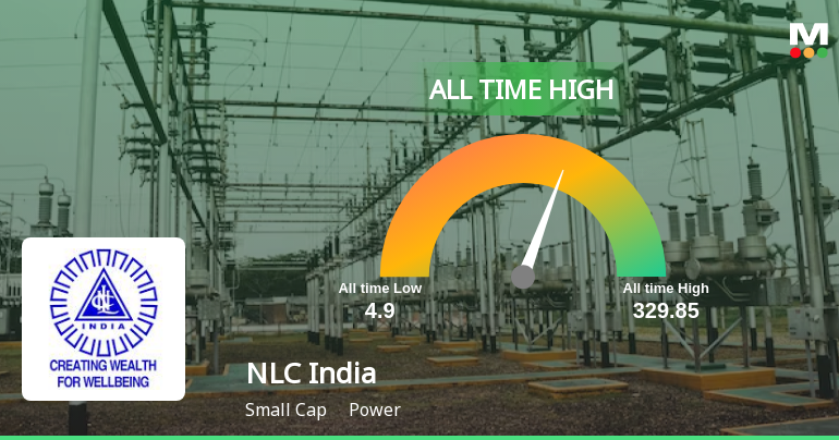 NLC India Ltd. Hits All-Time High of Rs 330.50 as Momentum Builds Across Timeframes