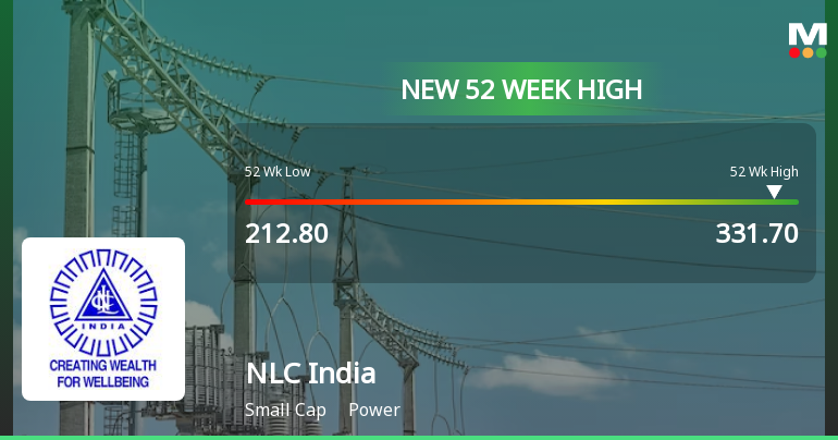 Broad-Based Technical Strength Lifts NLC India Ltd. to 52-Week High of Rs 331.7