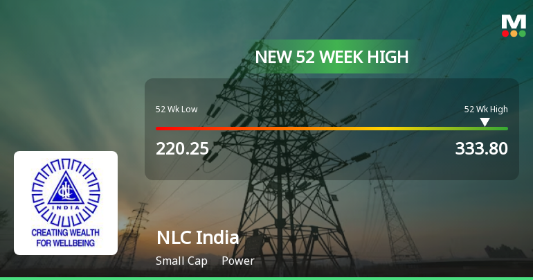Broad-Based Technical Strength Lifts NLC India Ltd. to 52-Week High of Rs 333.8