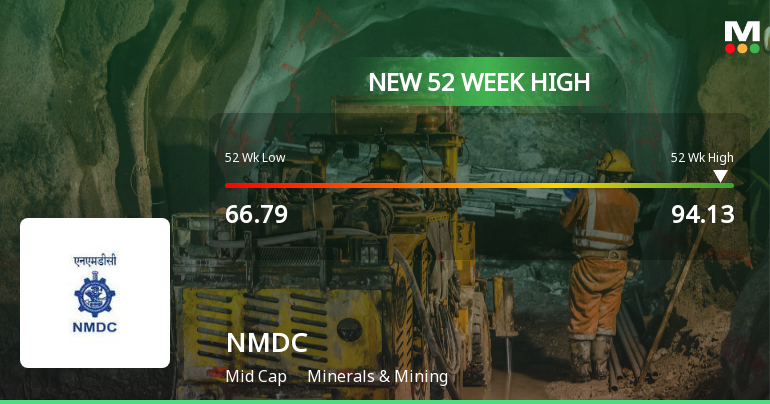 Broad-Based Technical Strength Lifts NMDC Ltd to 52-Week High of Rs 94.13