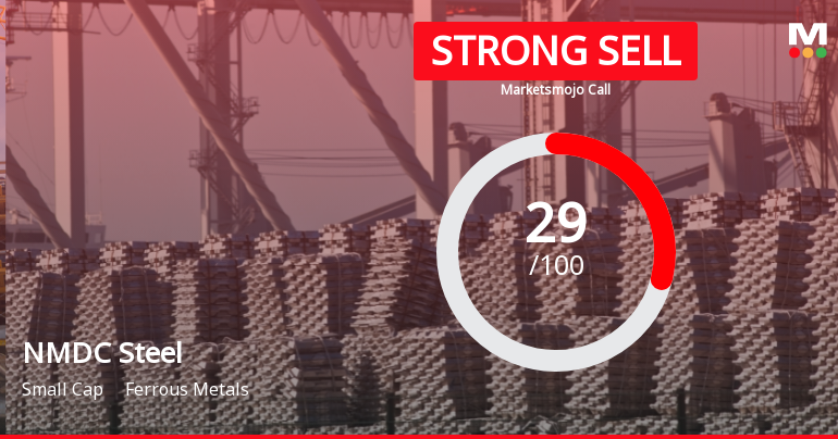 NMDC Steel Ltd Downgraded to Strong Sell Amid Technical and Fundamental Concerns
