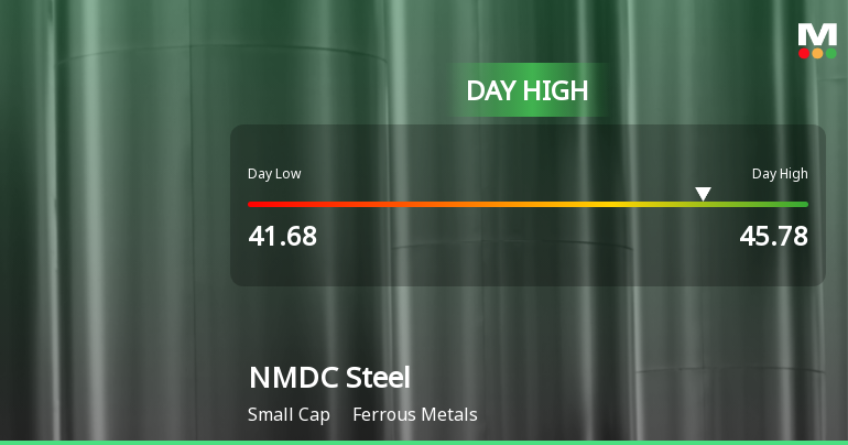 NMDC Steel Ltd Surges 7.3% to Day's High of Rs 45.7 — Outperforms Sector by 5.73 Percentage Points