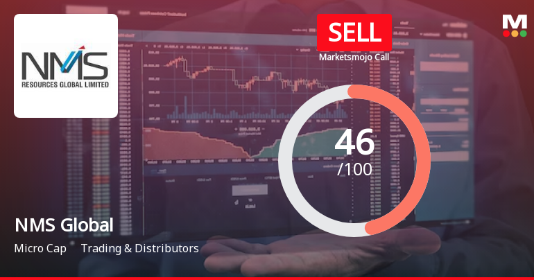 NMS Global Ltd is Rated Sell