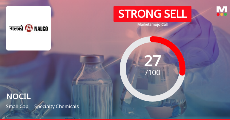 NOCIL Ltd is Rated Strong Sell