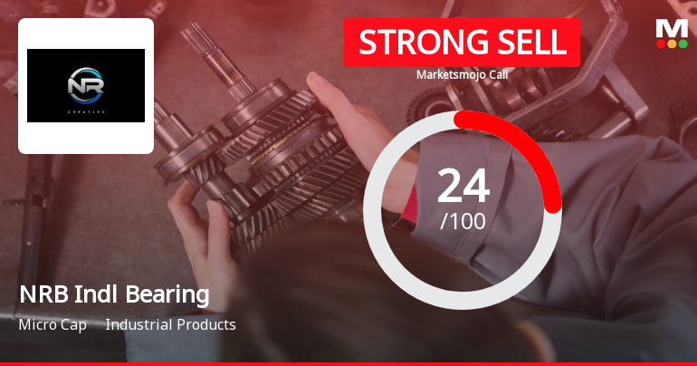 NRB Industrial Bearings Ltd is Rated Strong Sell