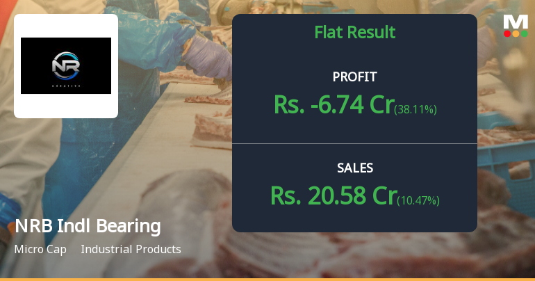 NRB Industrial Bearings Q4 FY26: Mounting Losses Deepen Despite Revenue Growth