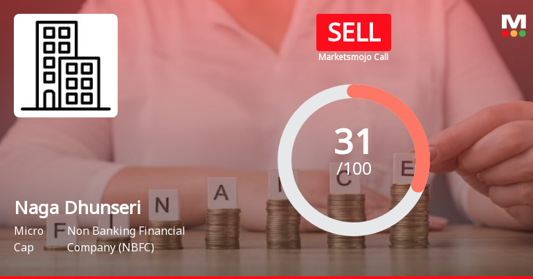 Naga Dhunseri Group Ltd is Rated Sell