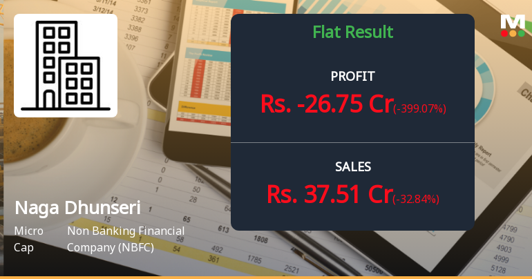 Naga Dhunseri Group Q4 FY26: Sharp Quarterly Loss Raises Concerns Despite Strong Half-Year Performance