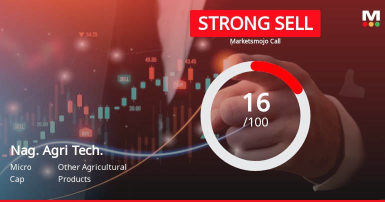Nagarjuna Agri Tech Ltd is Rated Strong Sell