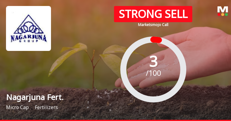 Nagarjuna Fertilizers & Chemicals Ltd is Rated Strong Sell