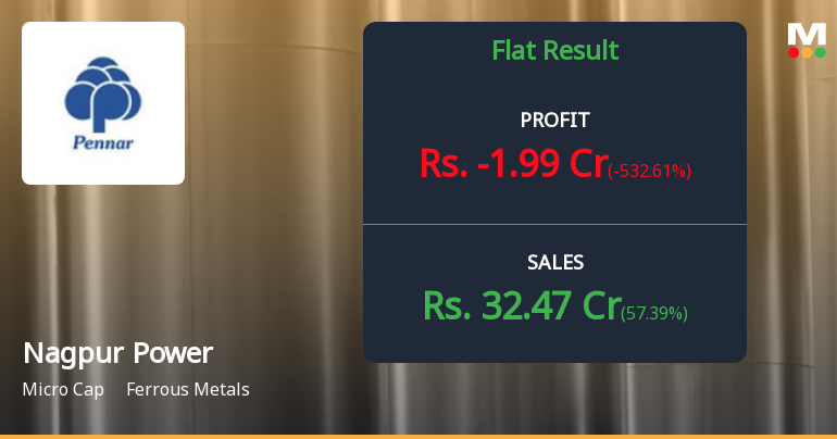 Nagpur Power Q4 FY26: Profit Turns to Loss as Operational Challenges Mount