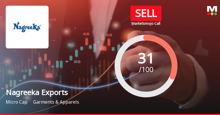 Nagreeka Exports Ltd is Rated Sell
