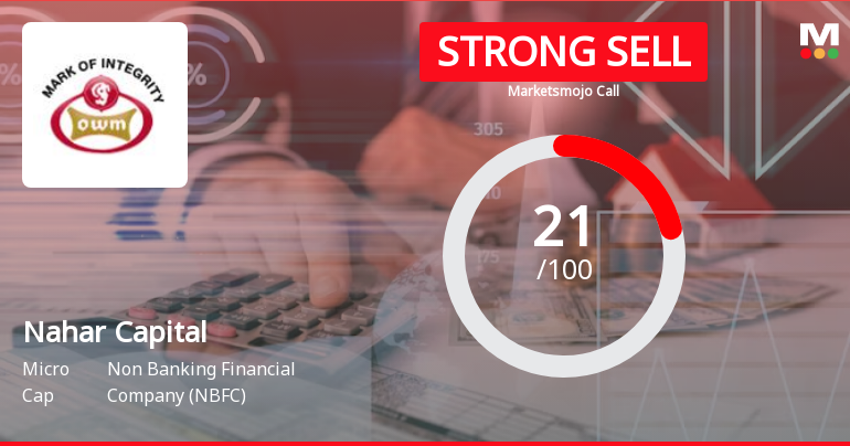 Nahar Capital & Financial Services Ltd is Rated Strong Sell