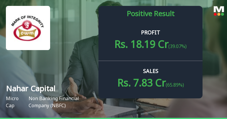 Nahar Capital Q4 FY26: Profit Volatility Raises Concerns Despite Revenue Growth