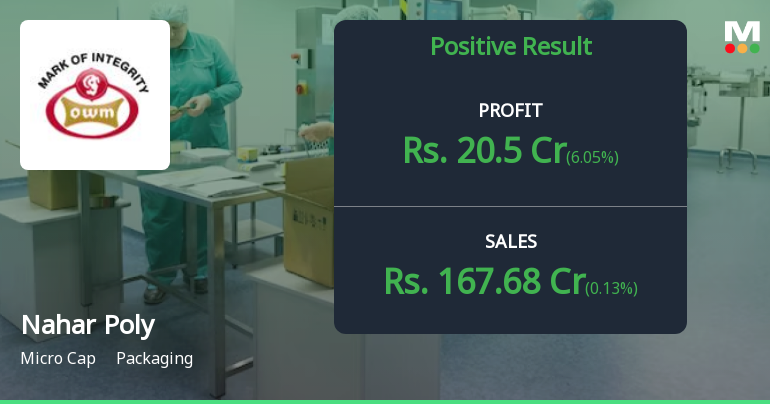 Nahar Polyfilms Q4 FY26: Margin Expansion Drives 45% Profit Surge Despite Flat Revenue