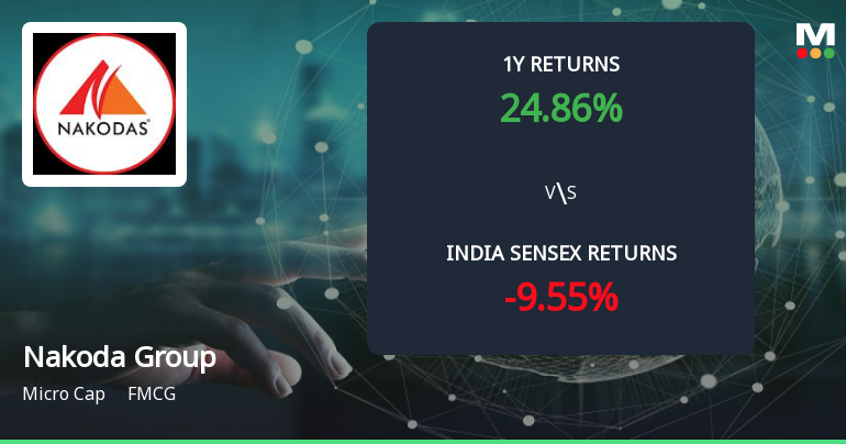 Nakoda Group of Industries Ltd Forms Golden Cross Amid Mixed Technical Signals