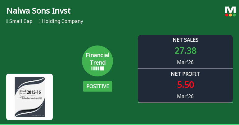 Nalwa Sons Investments Ltd Reports Positive Financial Turnaround in Q1 2026