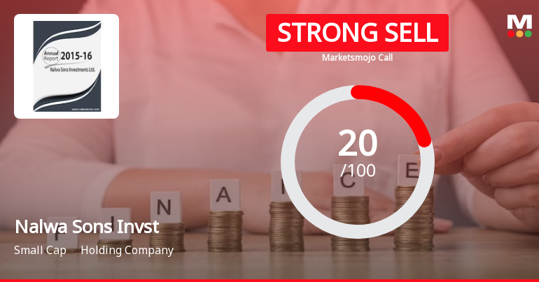 Nalwa Sons Investments Ltd is Rated Strong Sell