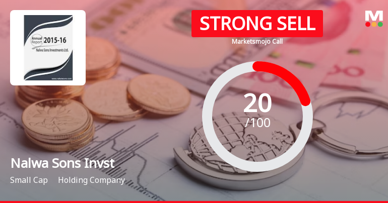 Nalwa Sons Investments Ltd is Rated Strong Sell