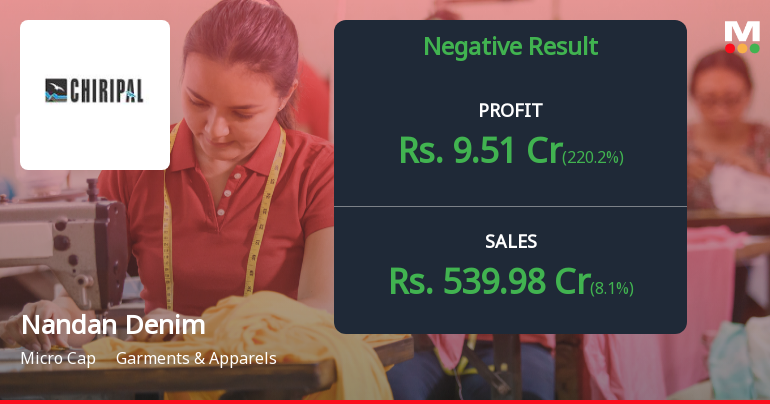 Nandan Denim Q4 FY26: Sharp Revenue Decline and Margin Compression Signal Deepening Operational Stress