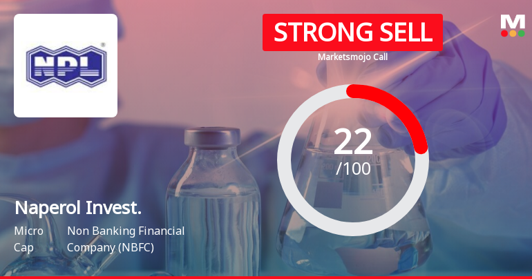 Naperol Investments Ltd is Rated Strong Sell