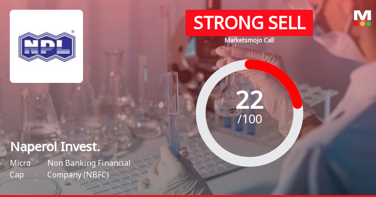Naperol Investments Ltd is Rated Strong Sell