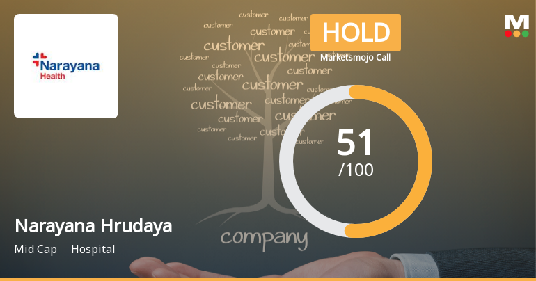 Narayana Hrudayalaya Ltd Upgraded to Hold on Technical Improvement and Valuation Appeal